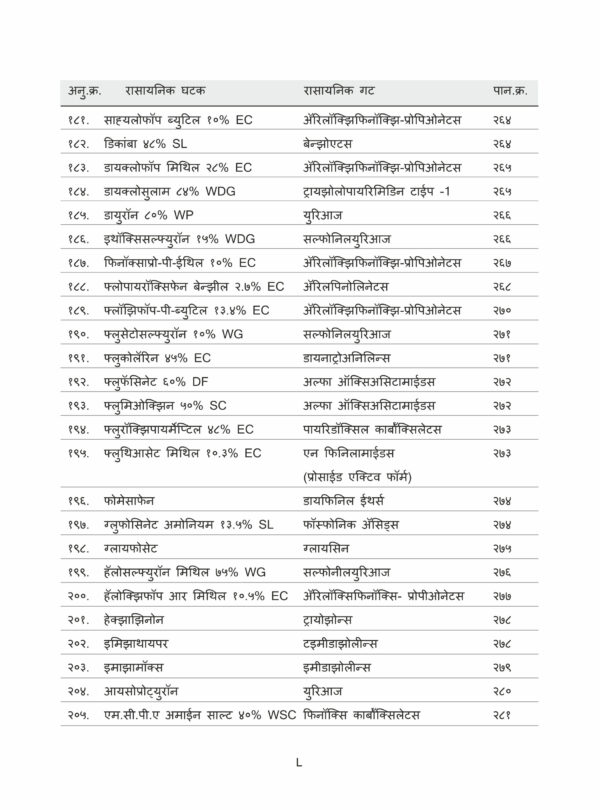 12 scaled Pik Sanrakshan : Pesticides, Fungicides, Weedicides