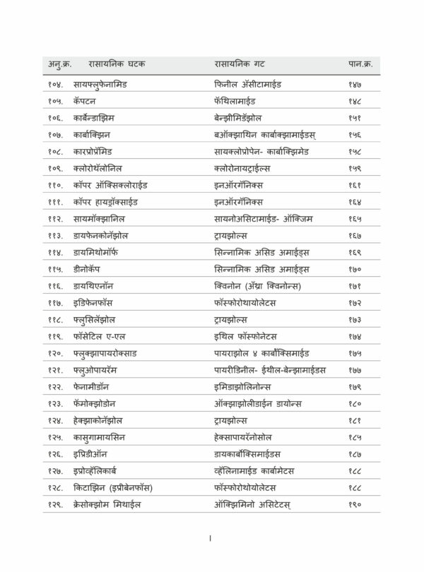 9 scaled Pik Sanrakshan : Pesticides, Fungicides, Weedicides